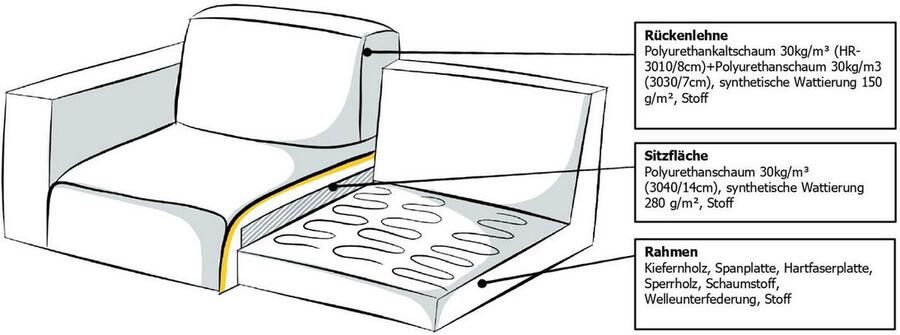 INOSIGN Hocker Koa voetenbank passend bij de KOA modulaire serie - Foto 6