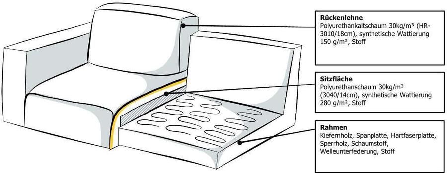 INOSIGN 3-zitsbank Tapley Breedte 220 cm fijne structuur met knoopstiksel vloerhoog - Foto 3