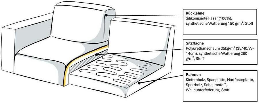 INOSIGN Slaapbank Simonton 3-zits Breedte 202 cm Ligoppervlak 202x146 cm incl. bedlade zachte structuurstof - Foto 8