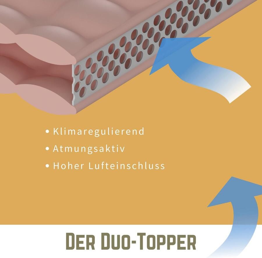 Vitality Pur Duo-Bed Matrastopper – 100x200 cm Vochtregulerende topper – Rondom Elastiek Ademend & Wasbaar - Foto 7