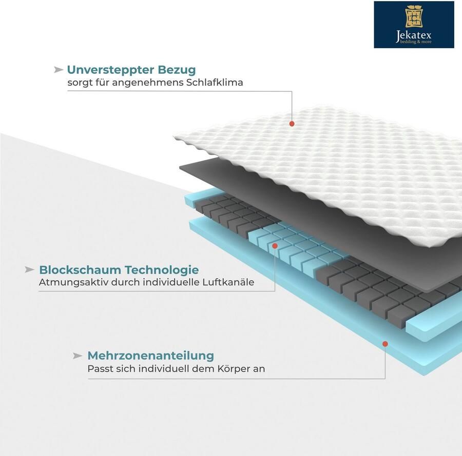 Jekatex Topmatras MULTIFLEX 3-zones comfort voor het verbeteren van je matras (1 stuk) - Foto 4