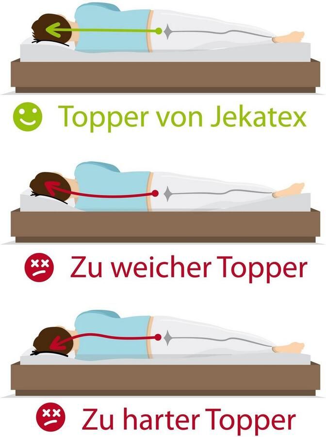 Jekatex Topmatras MULTIFLEX 3-zones comfort voor het verbeteren van je matras (1 stuk) - Foto 6
