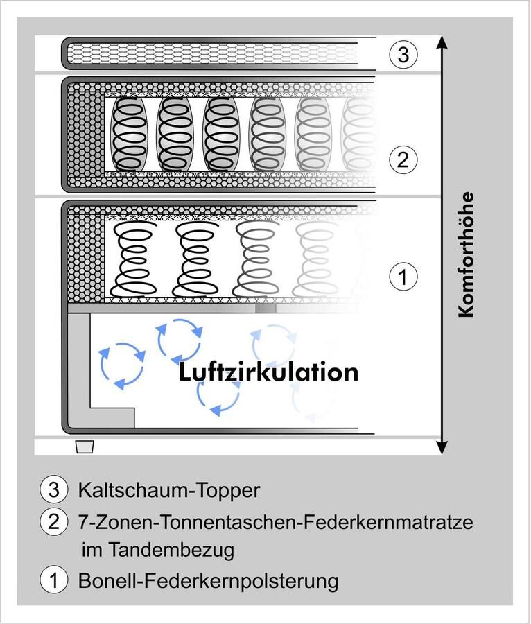 Jockenhöfer Gruppe Boxspring Scarlett met een hoogwaardige 7-zone tonnenveringmatras - Foto 3