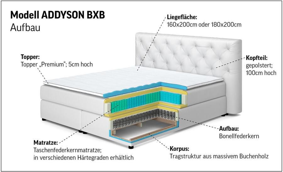 LeGer Home by Lena Gercke Boxspring Addyson Boxspringbed incl. Topper 2 Matrassen - Foto 7
