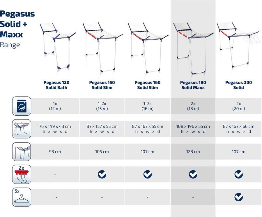 Leifheit Droogrek Pegasus 180 Solid Maxx