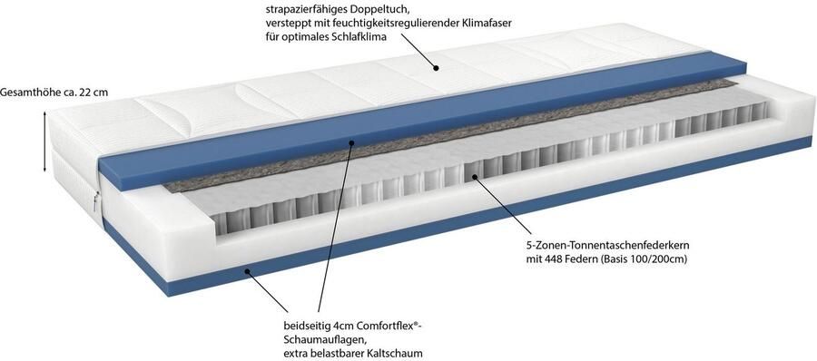 Malie Pocketveringsmatras Big Star 5 Zones Matras 90x200 cm 140x200 cm & andere maten hoogte 22 cm - Foto 5