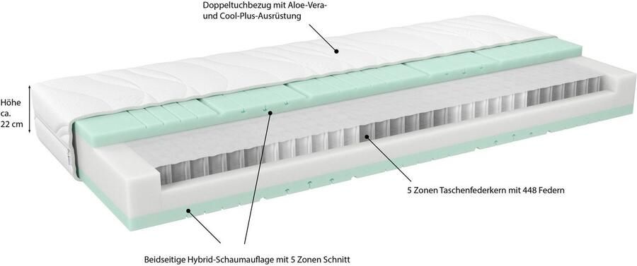 Malie Pocketveringsmatras MALINA 5 Zones Matras 90x200 cm 140x200 cm & andere maten hoogte 22 cm - Foto 4