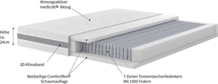 Malie Pocketveringsmatras Matras Mecklenburger in 90x200 cm 140x200 cm & andere maten hoogte 24 cm - Foto 6