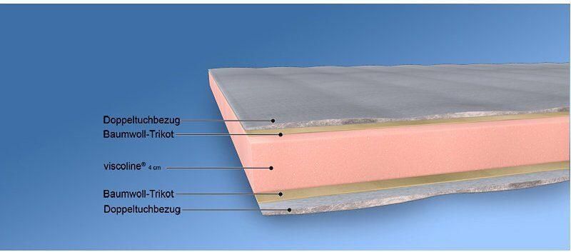 Malie Topmatras Sirius topper 90x200 cm 100x200 cm en andere maten (1 stuk) - Foto 5