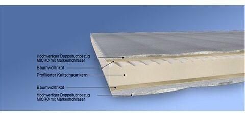 Malie Topmatras Wellness micro (1 stuk) - Foto 7