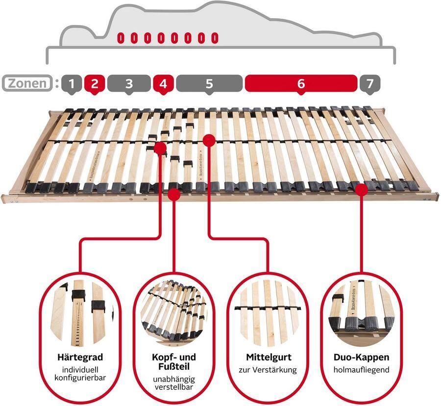 My home Lattenbodem Lennard 90x200 140x200 cm en andere maten Lattenbodem voor alle matrassen duurzaam ergonomisch 7-zone (1 stuk)