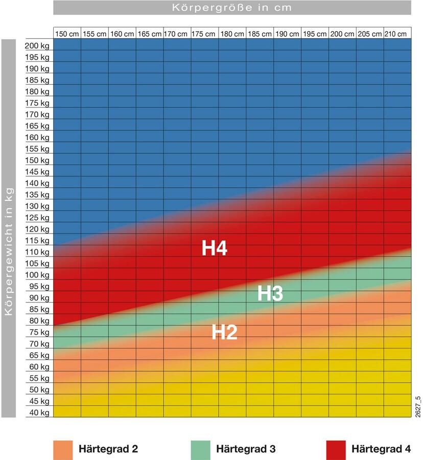 Hn8 Schlafsysteme Pocketveringsmatras Dynamic gelschuim TFK 26 optimale lichaamssteun dankzij gelschuim & ideale luchtcirculatie hoogte 26 cm