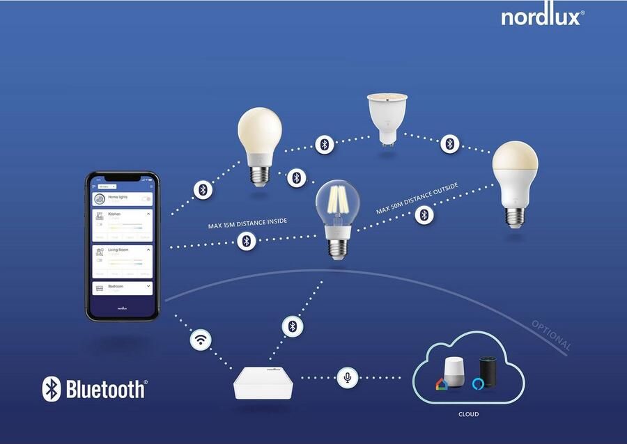 Nordlux Led-verlichting Smartlight Smart Home te bedienen lichtsterkte lichtkleur met wifi of bluetooth (3 stuks) - Foto 5