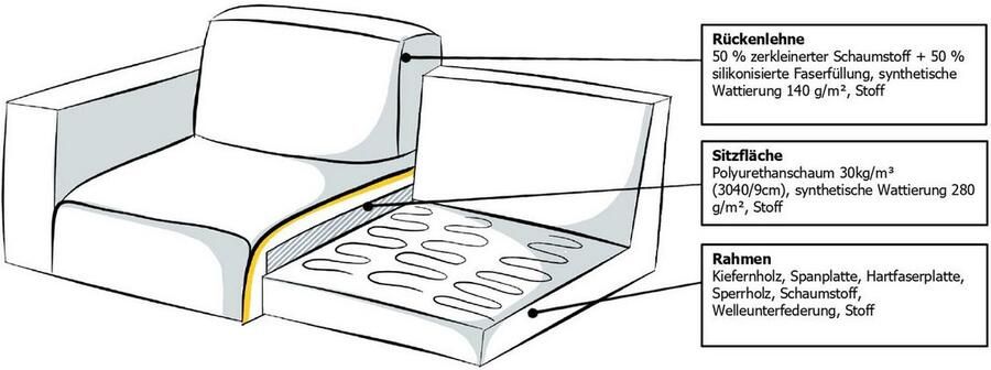 Places of Style 2-zitsbank Compact bank Oland structuur platweefsel luxe microvezel bouclé - Foto 8