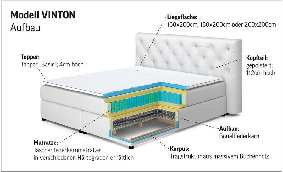 Places of Style Boxspring Vinton van massief eiken verschillende hardheden (ook h4) (5-delig) - Foto 3