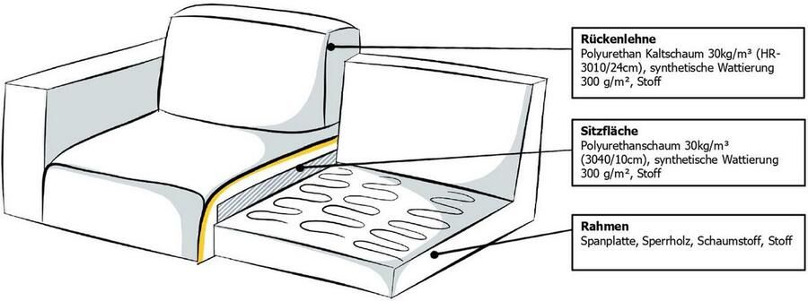 Places of Style Slaapbank Goldpoint 162 cm slaapbank ligoppervlak 120 200 cm - Foto 10