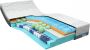 Mline M line Traagschuim splittopmatras Intense Start Soft 200 x 210 cm - Thumbnail 2